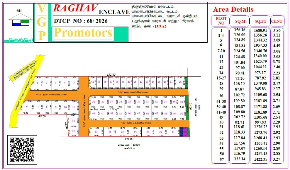 Raghav Enclave Plots Area Details